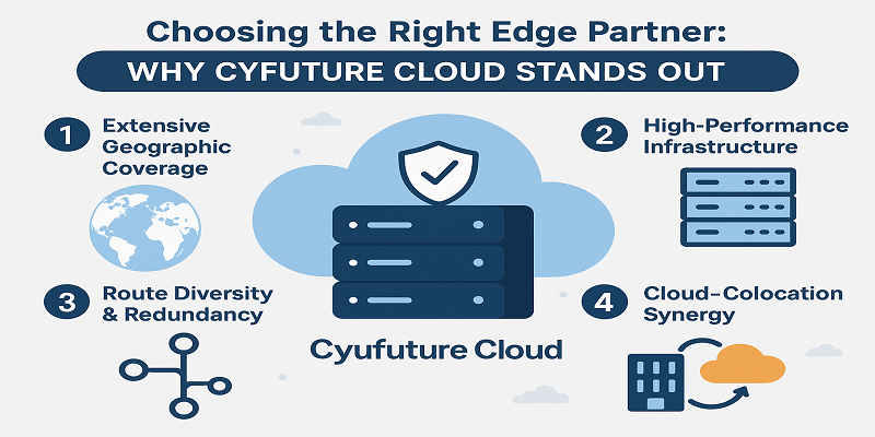 Choosing the Right Edge Partner: Why Cyfuture Cloud Stands Out