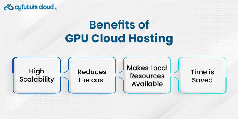 GPU Cloud Hosting