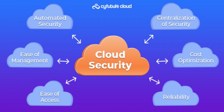 What is Cloud Security