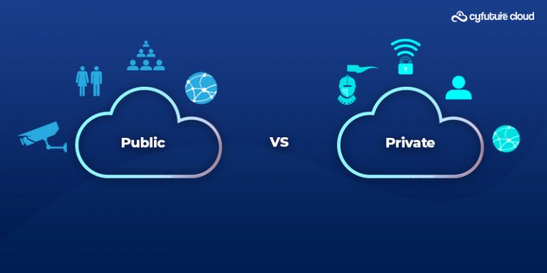 Difference Between Public and Private Cloud-Cyfuture Cloud