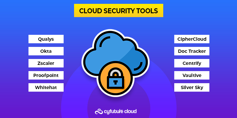 Cloud Security Tools