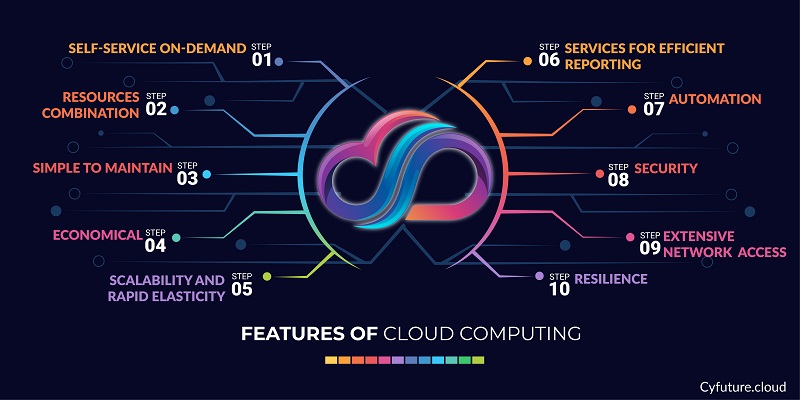 Features of Cloud