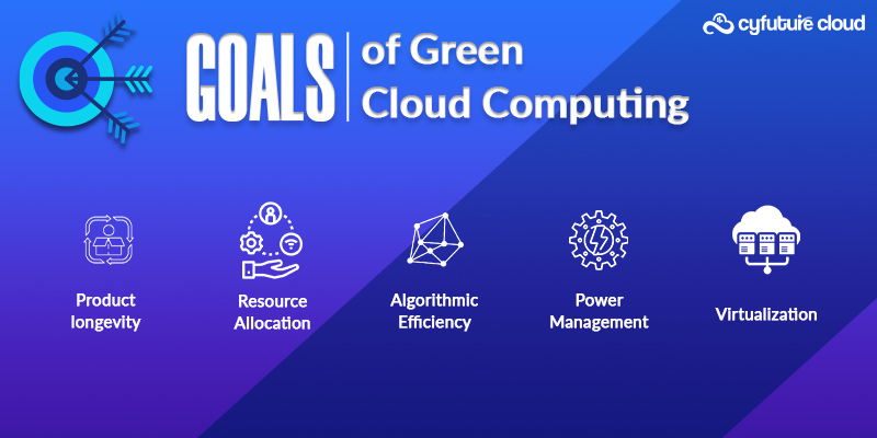 Goals of Green Cloud