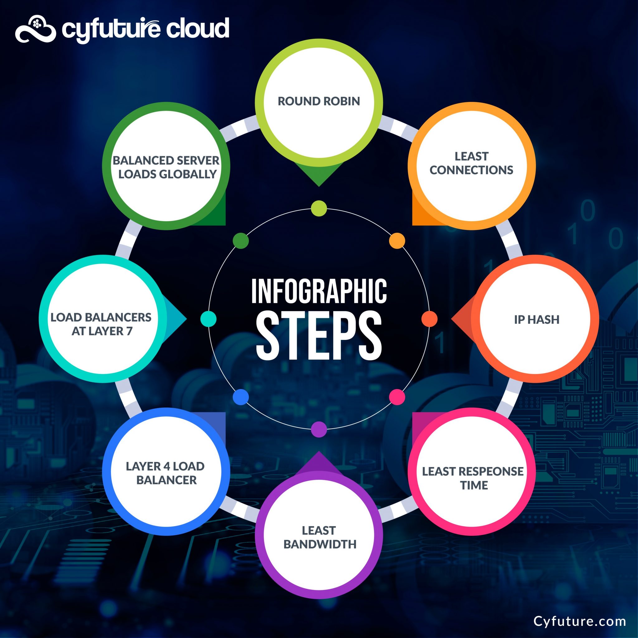 What is Load Balancing in Cloud Computing | Cloud Server Load Balancing