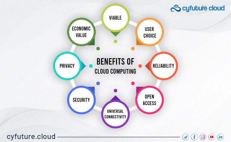8 Components of Cloud Computing You Should Know