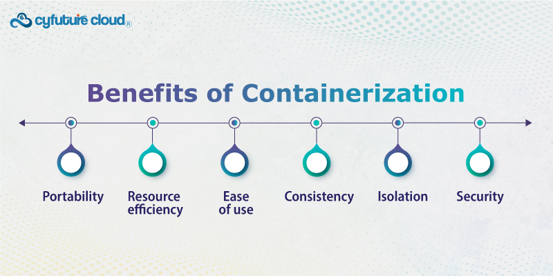 Benefits of Cloud Containerization