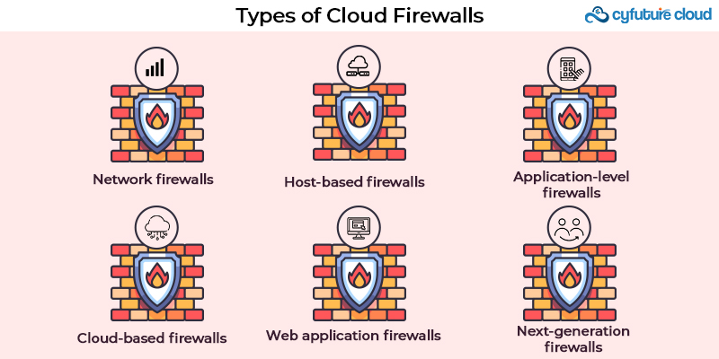 Cloud Firewalls