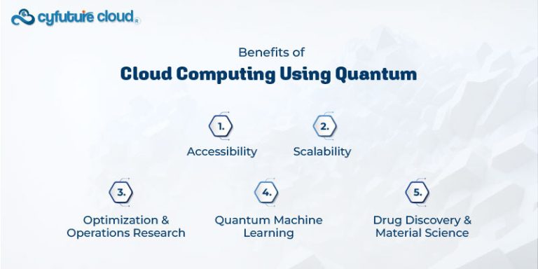 Cloud Based Quantum Computing System and Applications