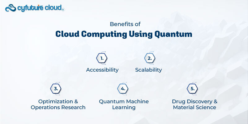 cloud based quantum computing