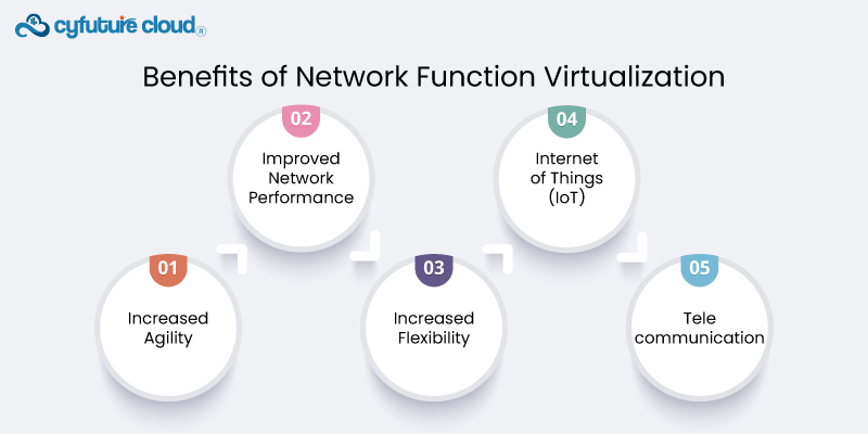 Network-Function-Virtualization-Info