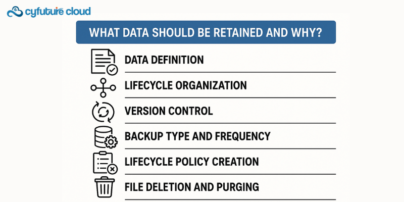 long-term data retention in backup