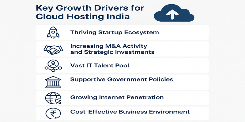 Cloud Hosting India
