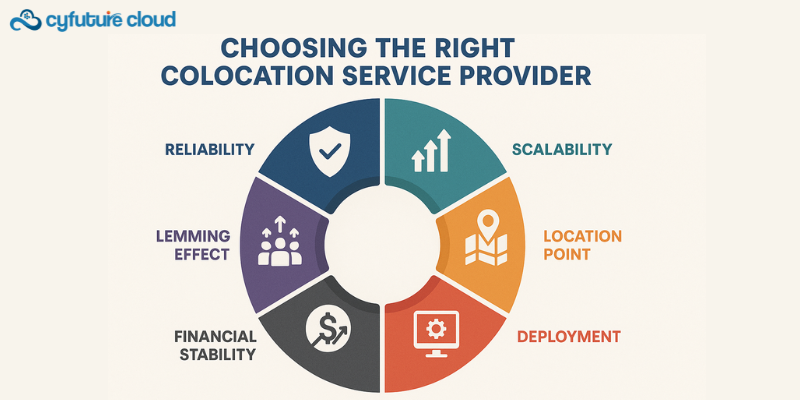 Choosing the Right Colocation Service Provider Choosing the Right Colocation Service Provider