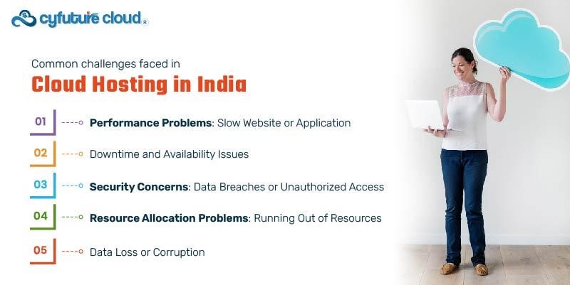 cloud hosting in India