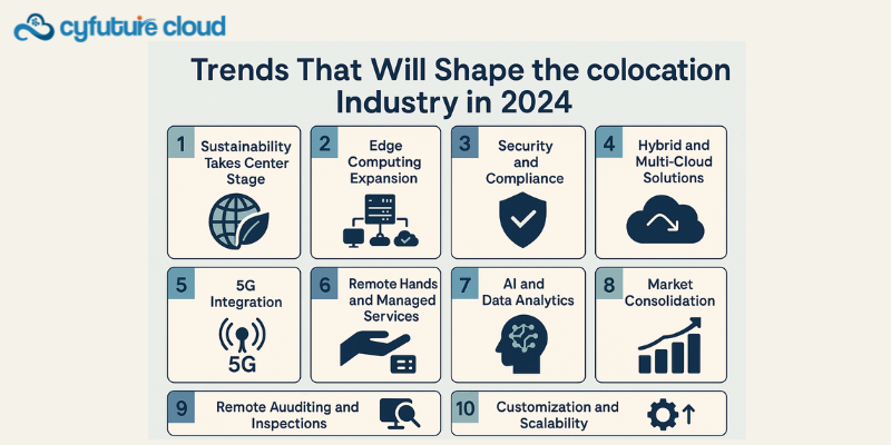 Trends That Will Shape the Colocation Industry in 2024