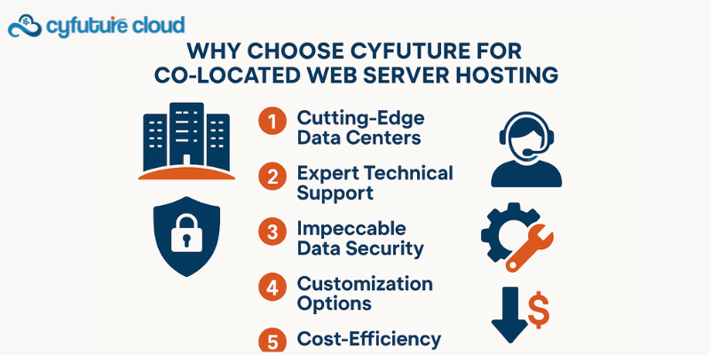 Why Choose Cyfuture for Co-Located Web Server Hosting Why Choose Cyfuture for Co-Located Web Server Hosting