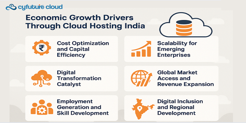Cloud Hosting India