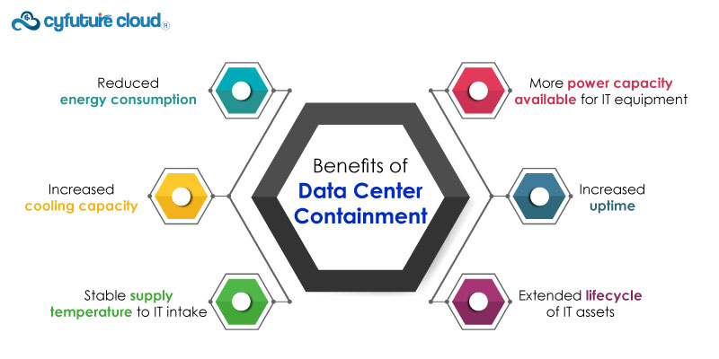 Data-Center benefits