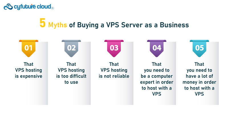  VPS Server