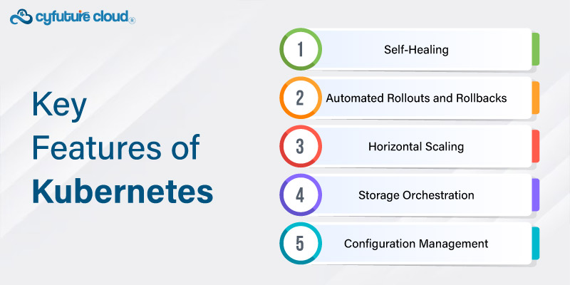 Key features of kubernetes