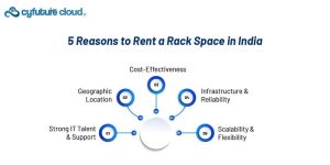 rent a rack space