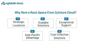 rent a rack space