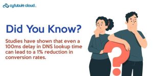 did you know dns