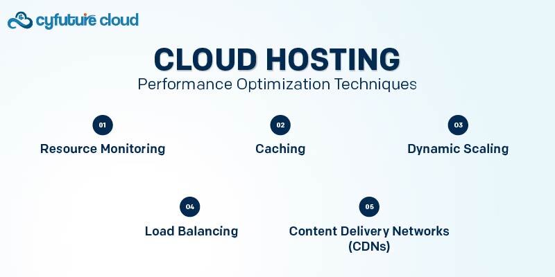 Performance Optimization Techniques