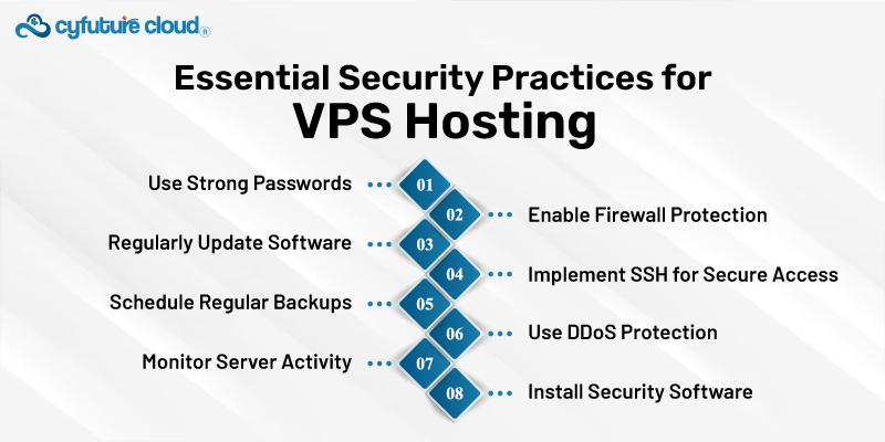 Practices for VPS Hosting