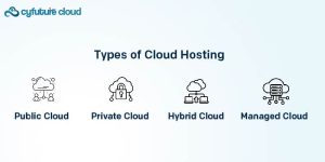 Cloud Hosting Explained: Benefits, Features & How It Works