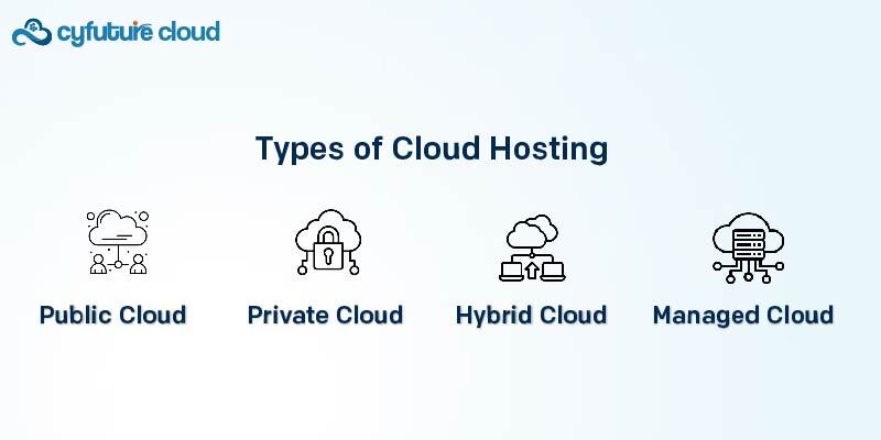 types of cloud hosting