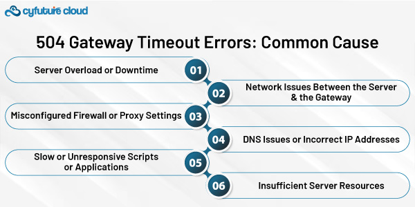 504 Gateway Timeout Error: