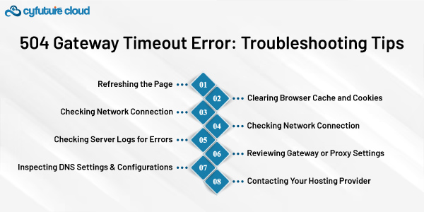 504 Gateway Timeout Error: Troubleshooting Tips