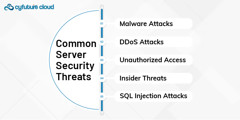 Common Server Security Threats