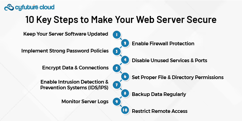 Steps to Make Your Web Server Secure