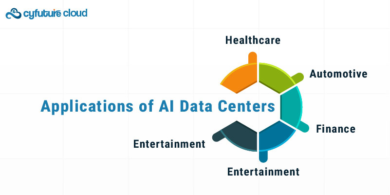 Applications of AI Data Centers