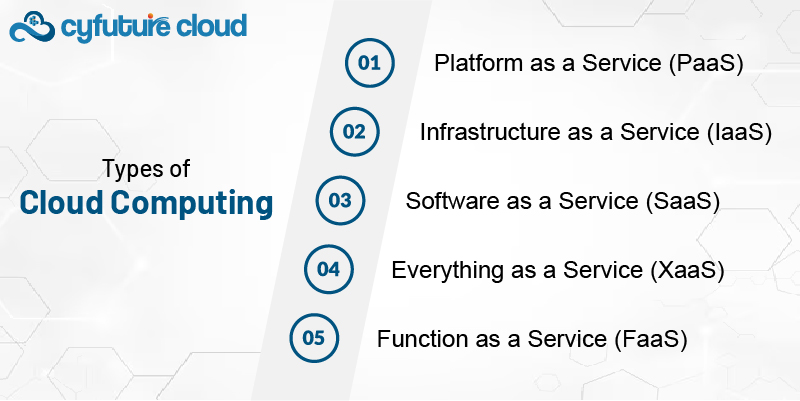 cloud computing future trends