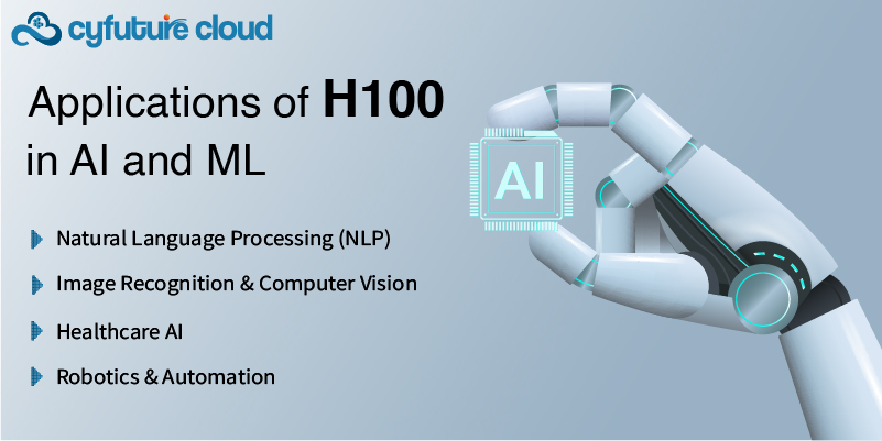 Applications of H100 in AI and ML