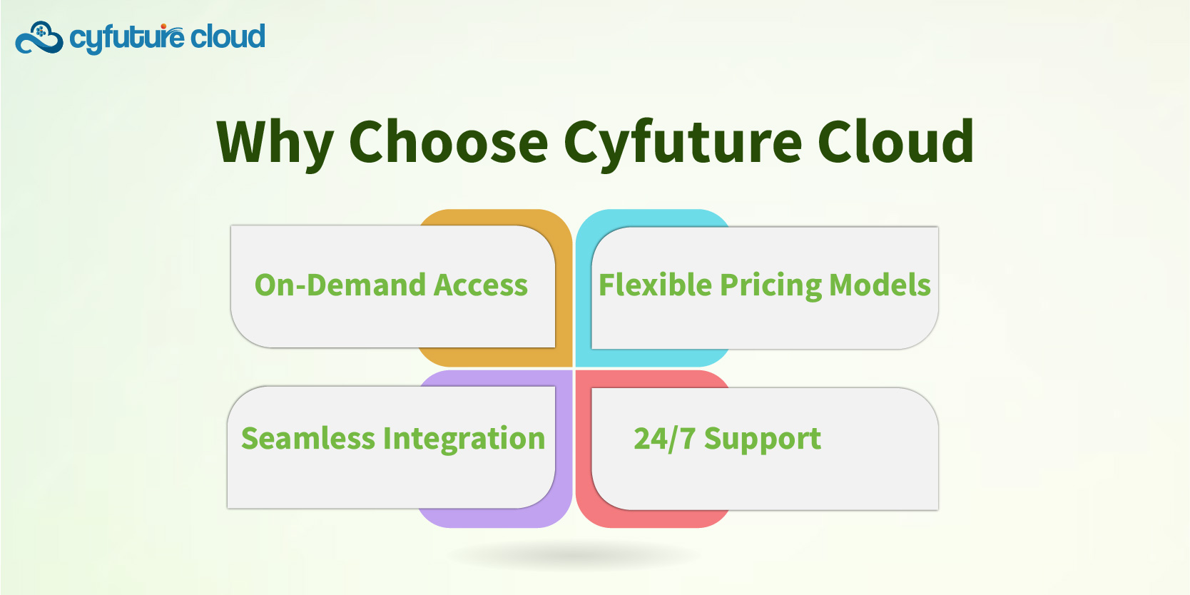 Why Choose Cyfuture Cloud