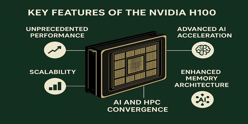 Key Features of the NVIDIA H100