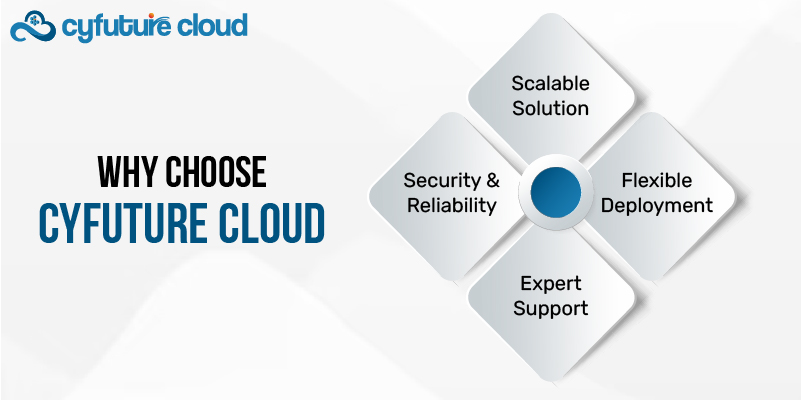 Why Choose Cyfuture Cloud