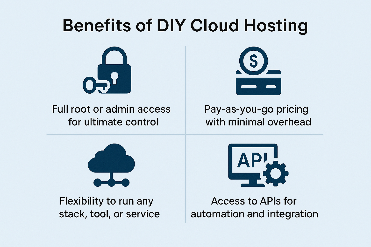 Benefit of DIY Cloud Hosting