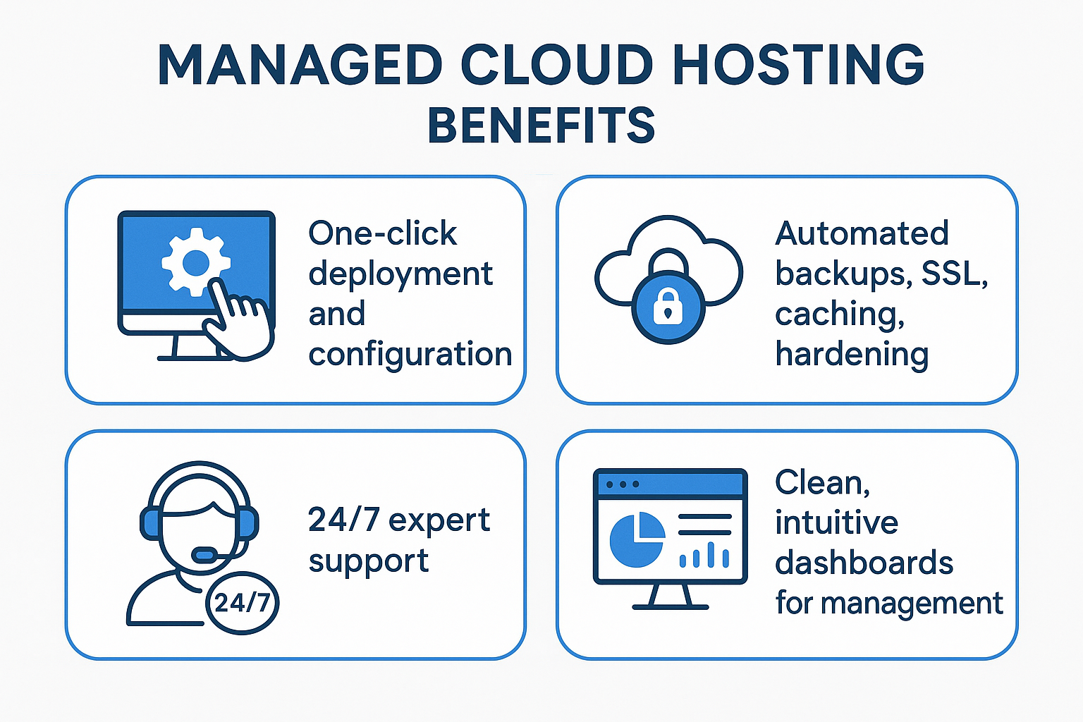 Managed Cloud Hosting