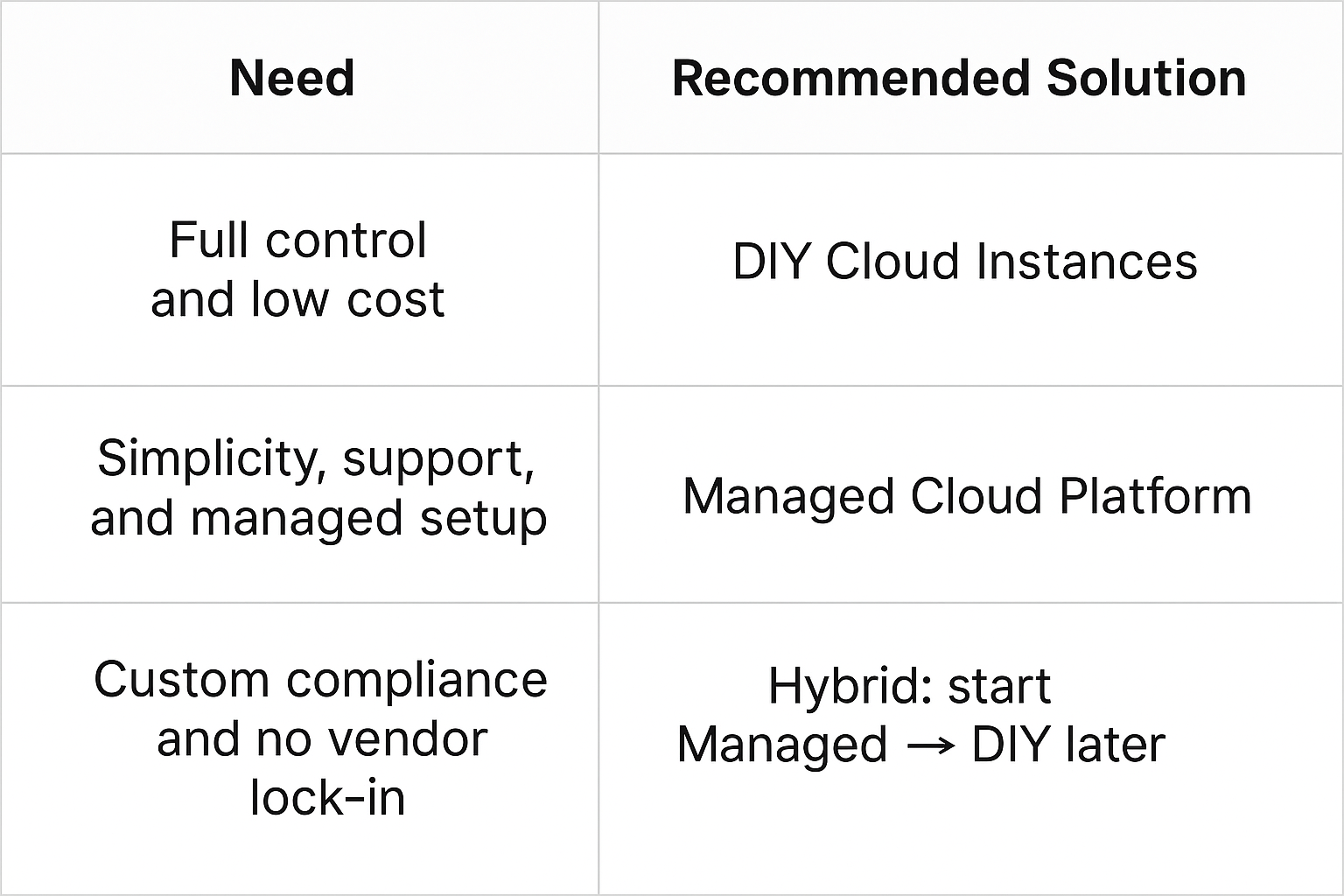 Summary: Your Hosting, Your Choice
