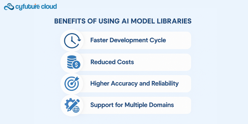 AI Model Library
