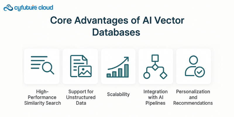 AI Vector Database