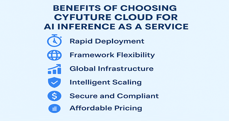 Benefits of Choosing Cyfuture Cloud for AI Inference as a Service