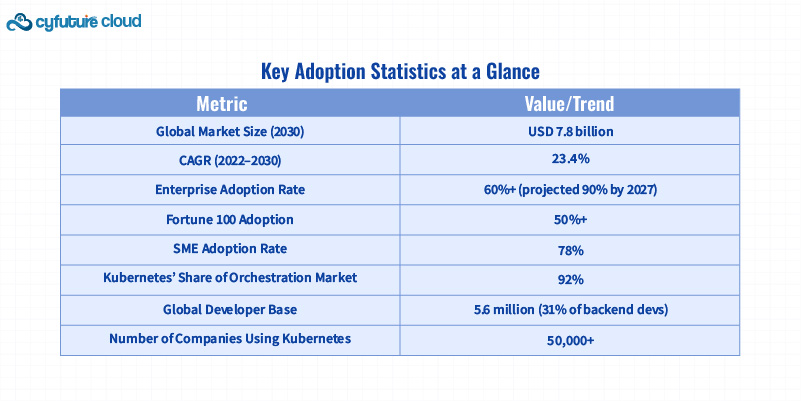 Key Adoption Statistics at a Glance
