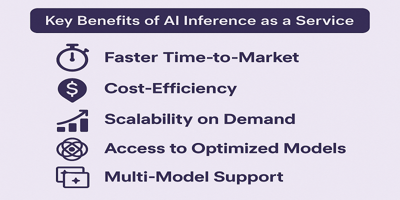 Key Benefits of AI Inference as a Service