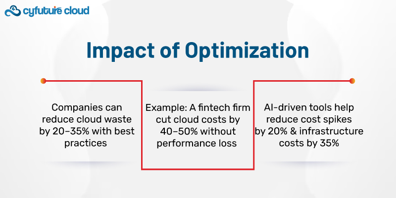 Impact of Optimization
